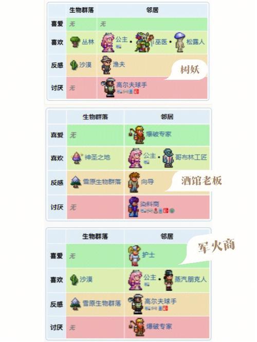 泰拉瑞亚npc
