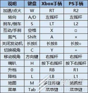 极品飞车20按键说明截图