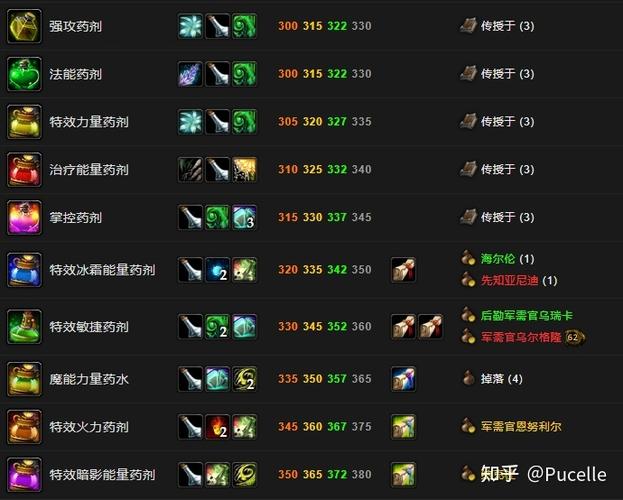 魔兽世界变形药水