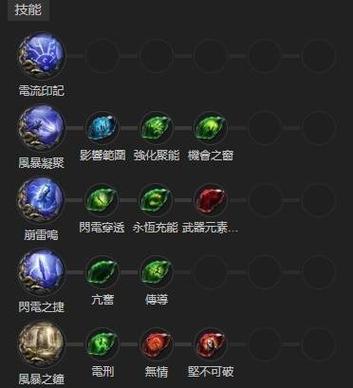 流放之路全属性项链