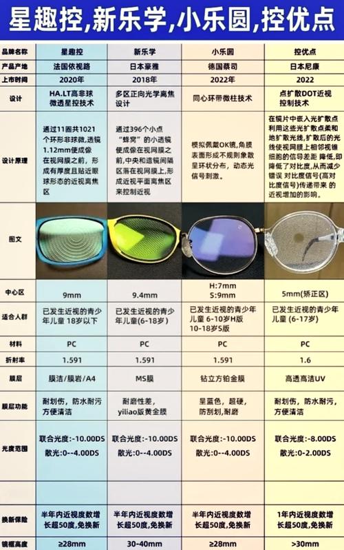 星趣控镜片的优缺点图标