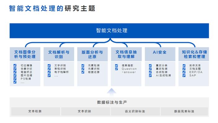 电脑文档软件word