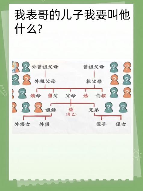 小孩叫叔叔是什么关系截图
