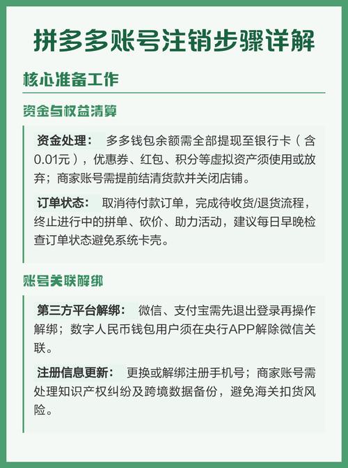 拼多多注销账号要多久图标