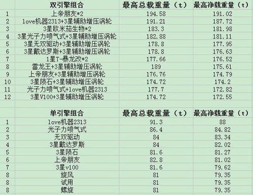 重装机兵2双子奖励引擎缩略图