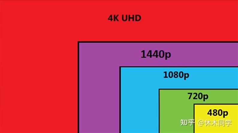 ps5所有型号一览表截图