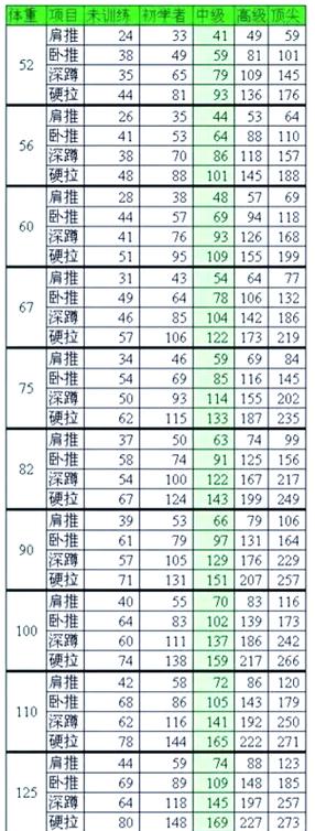 成年男性力量多少公斤