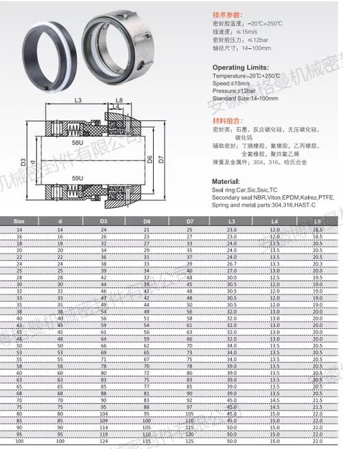 机械密封型号及尺寸表缩略图