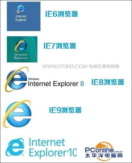 电脑ie版本怎么查看图标
