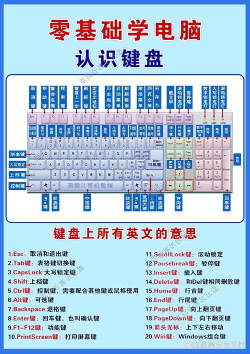 没有f2怎么用其它键代替截图