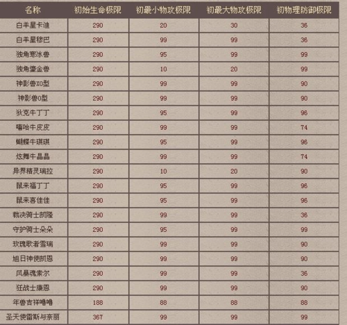 魔域怎样快速合宝宝到70截图