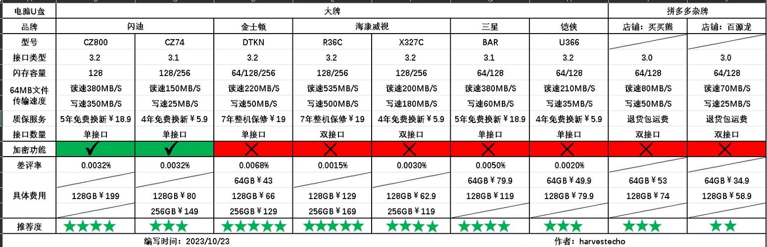 电脑游戏安装到哪个盘好图标