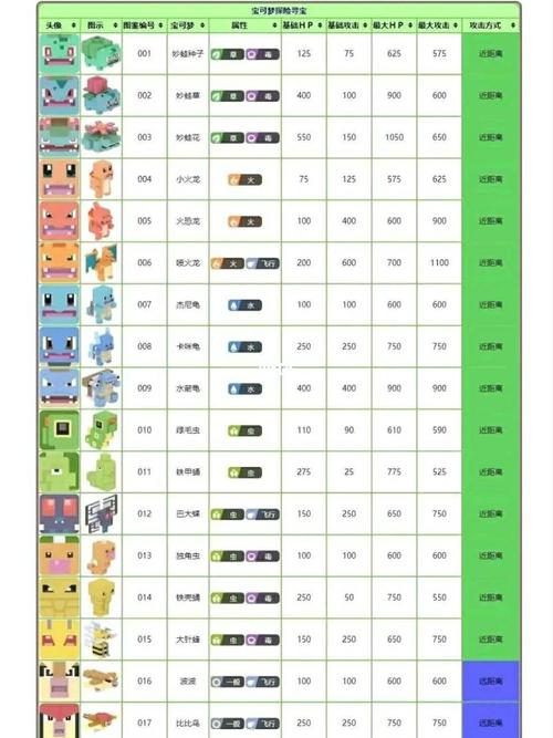 宝可梦大探险开局攻略截图