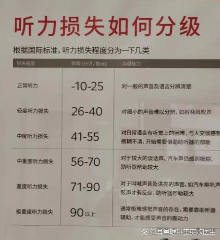 多少分贝属于正常缩略图
