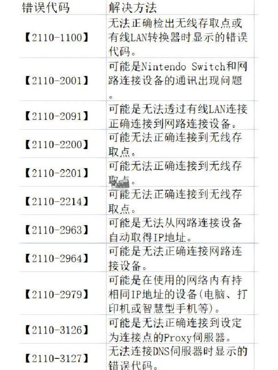 switch网络问题解决方法截图
