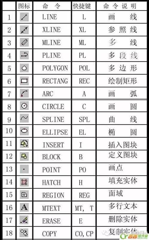 cad如何设置快捷键