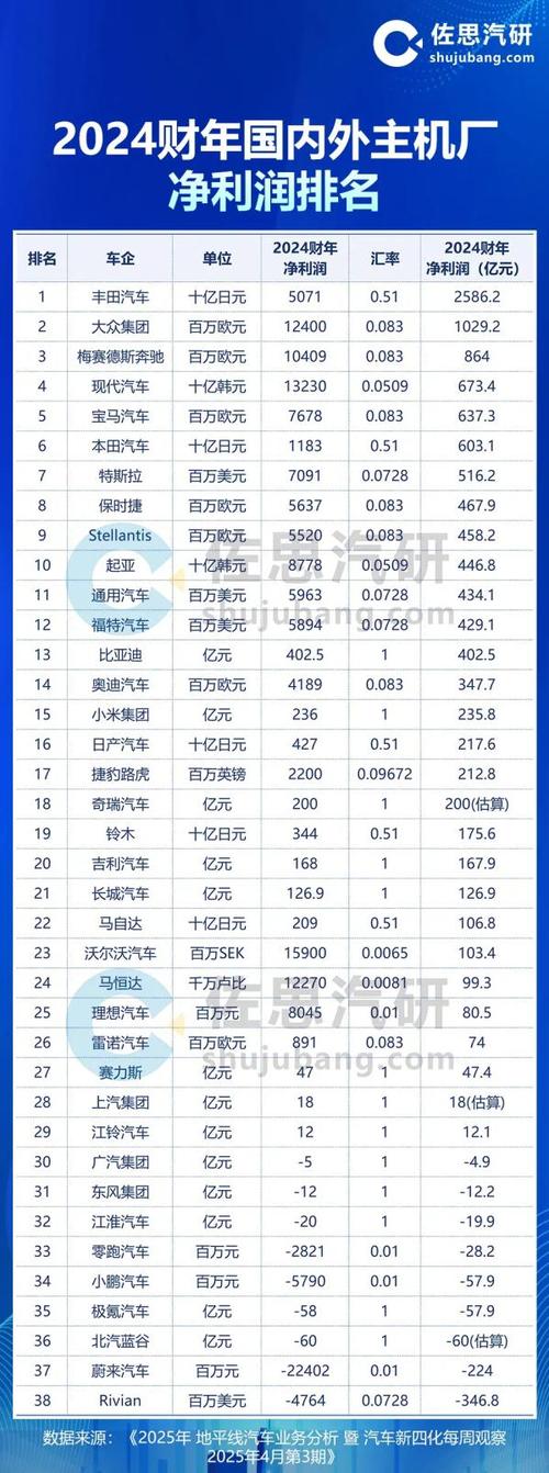 跑车平台哪个赚钱游戏截图