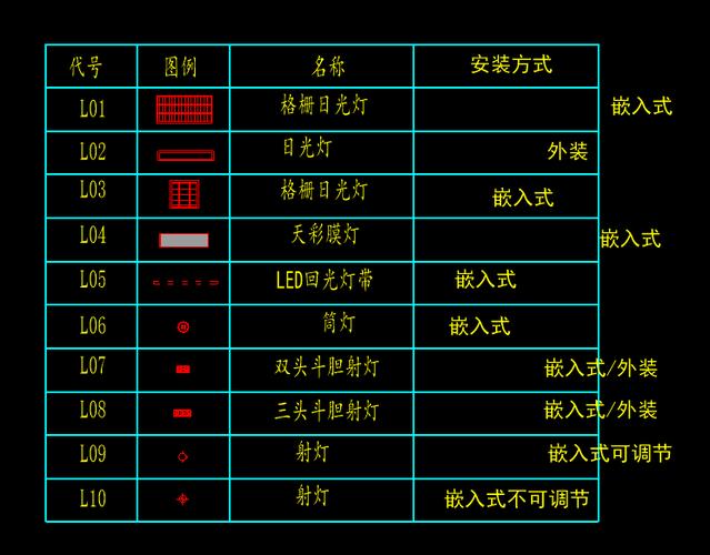 cad多行文字对齐截图