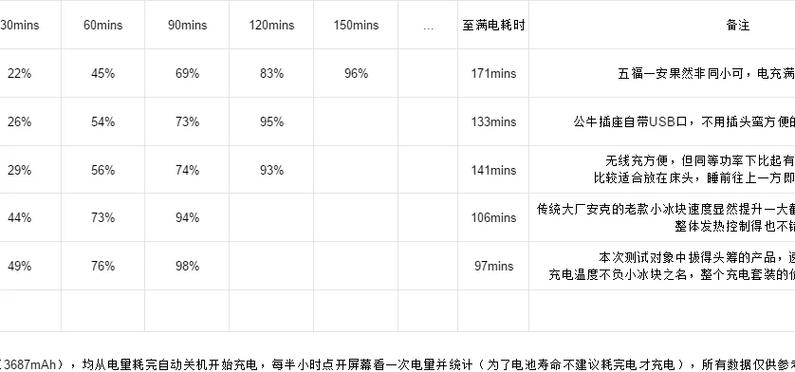 苹果7快充支持多少w缩略图