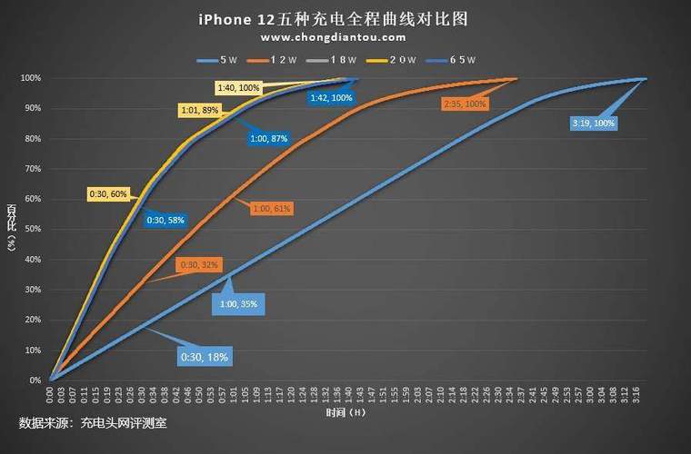 绿联还是品胜好苹果快充缩略图