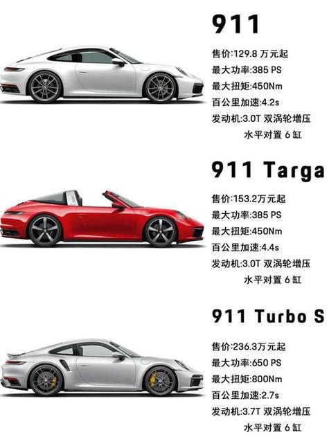 帕拉梅拉和911图标