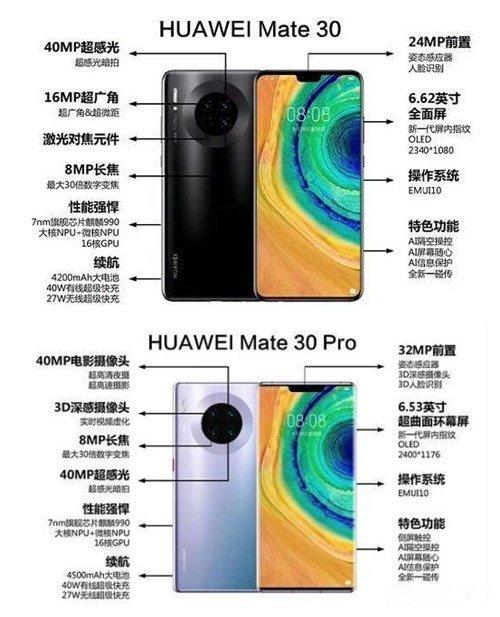 mate30和mate30pro区别缩略图