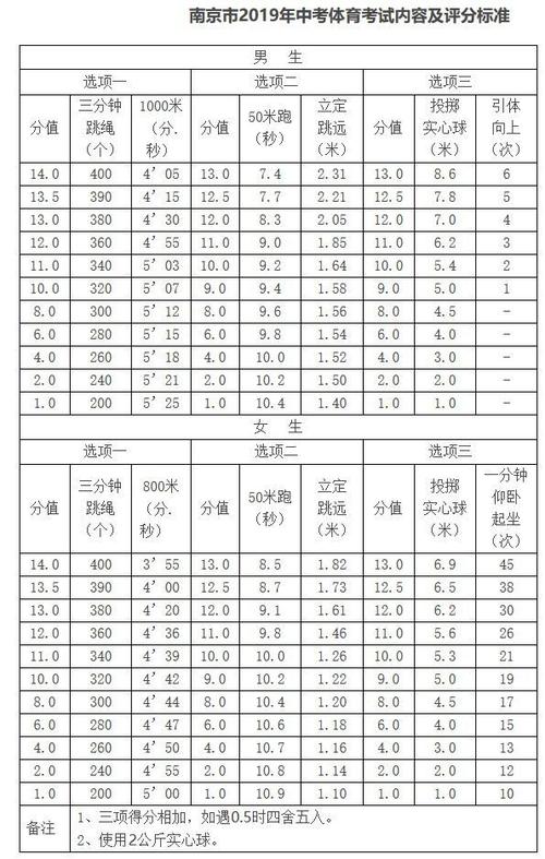 跳绳每天跳多少个比较合适缩略图