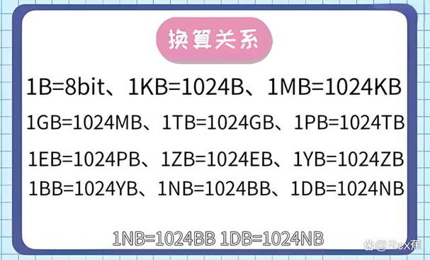 1g流量等于多少mb流量
