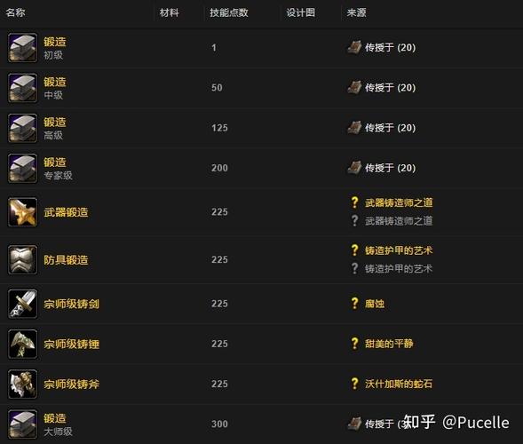 怀旧服锻造有必要练吗截图