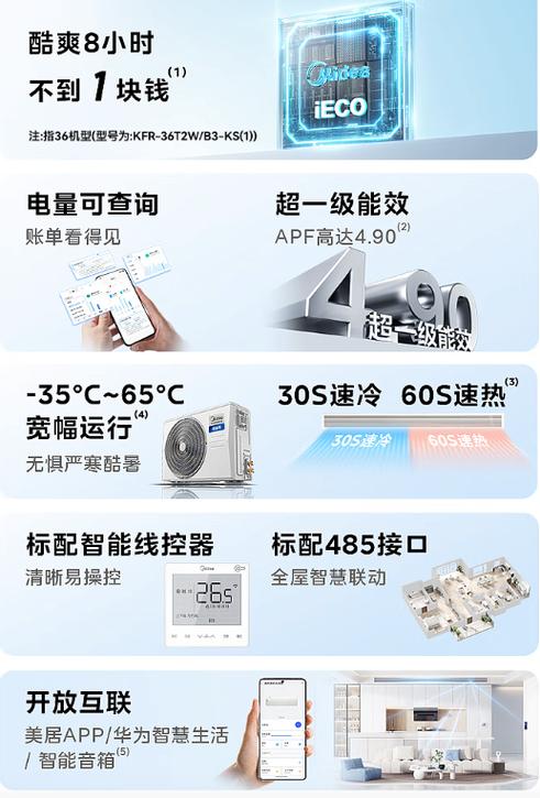 美的风管机品牌有哪些图标