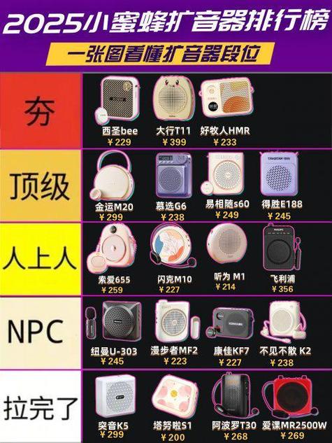 小蜜蜂扩音器十大品牌缩略图