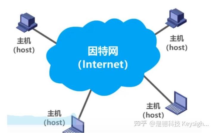 以太网和无线网区别