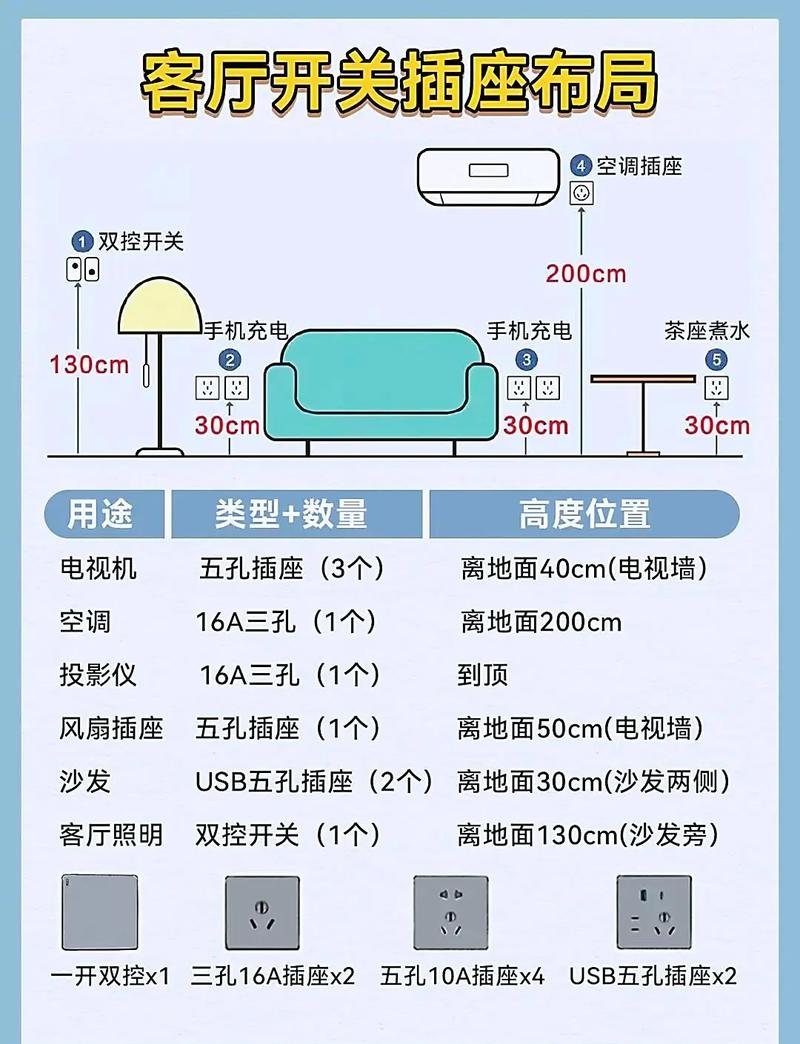 墙上插座两孔怎么改三孔图