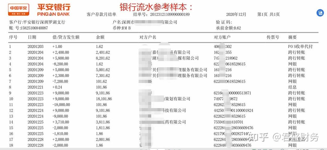 平安银行对公账户开户流程图标