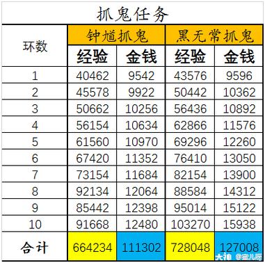 梦幻西游抓鬼地图走法截图