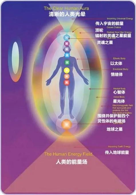 灵魂的能量来自哪里图标