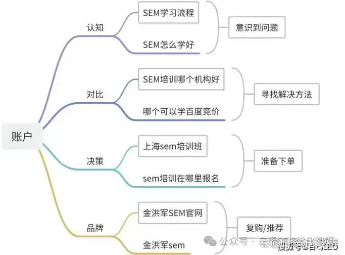 怎样在百度上推广缩略图