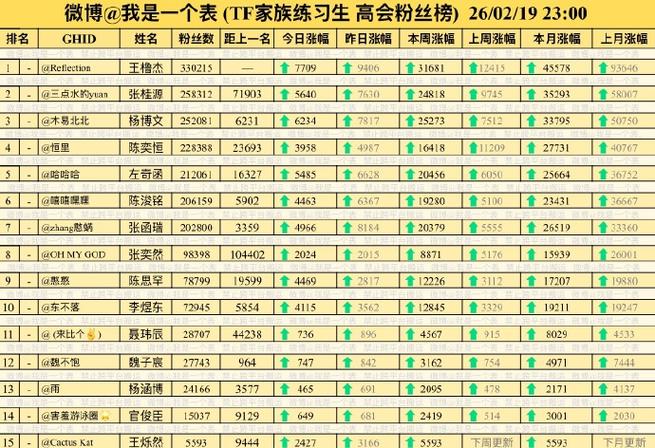 tf家族fanclub官方下载1.3.1截图