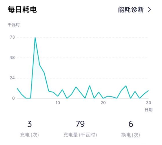 查看充电次数app缩略图