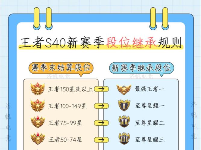 王者荣耀继承段位