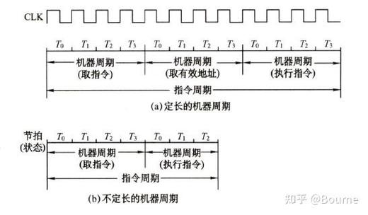 指令执行时间的比较游戏截图
