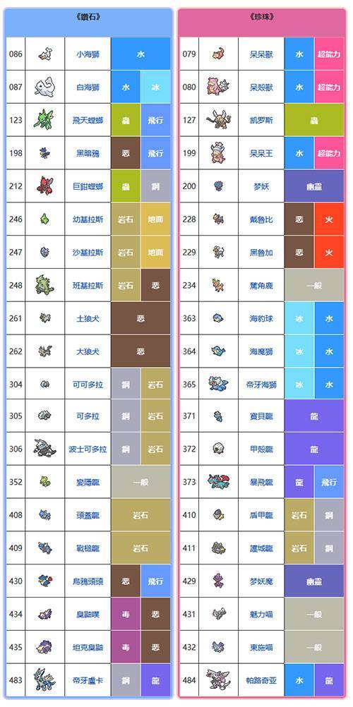 口袋妖怪钻石珍珠白金区别图标