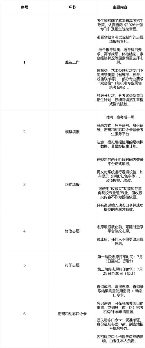 2026年高考几号填志愿缩略图