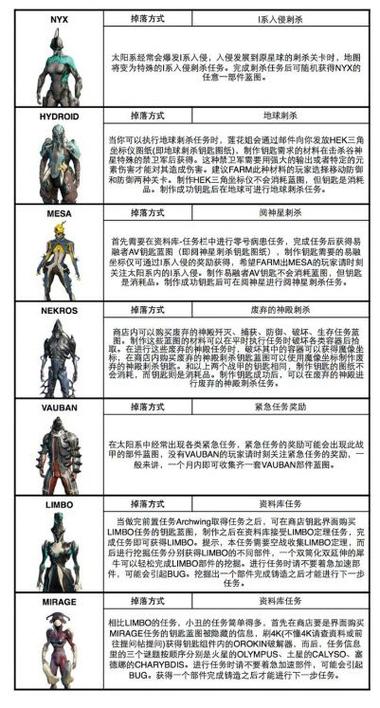 星际战甲双重弹头掉落截图