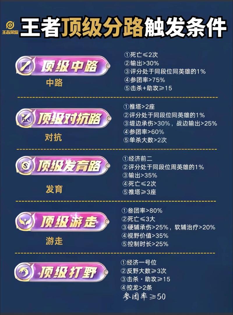 王者荣耀辅助评分规则图标