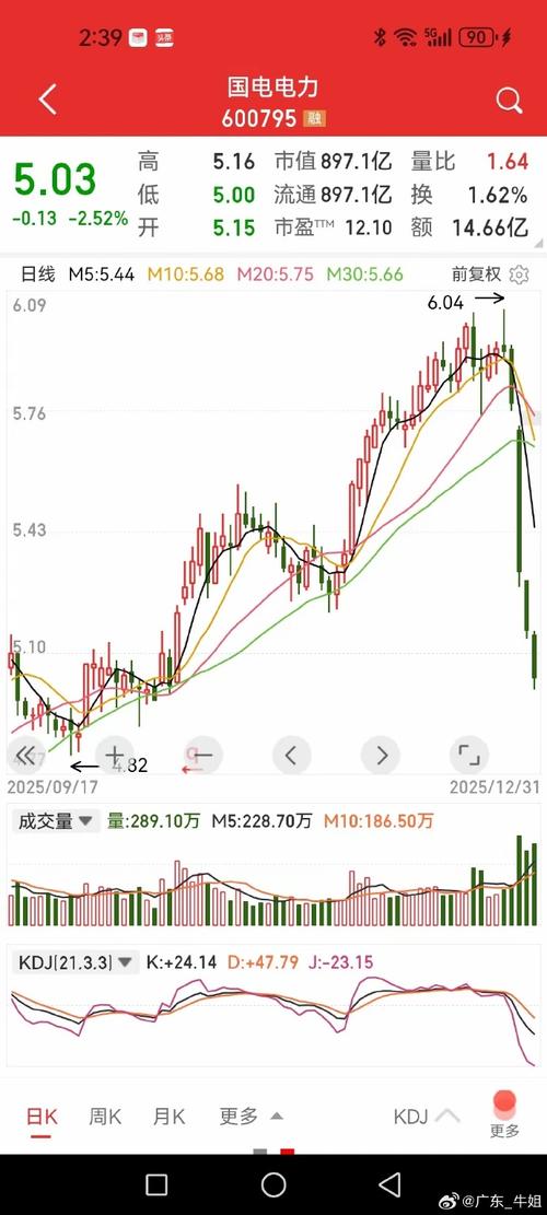 鞠磊今日股评游戏截图