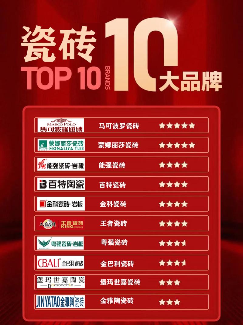 广东十大名牌瓷砖排名