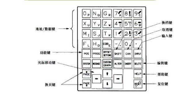 法兰克系统控制面板及其按键缩略图