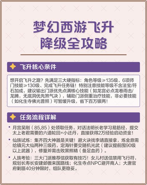 梦幻西游降级打造图标