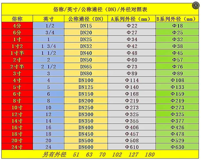 10寸照片尺寸参照物截图